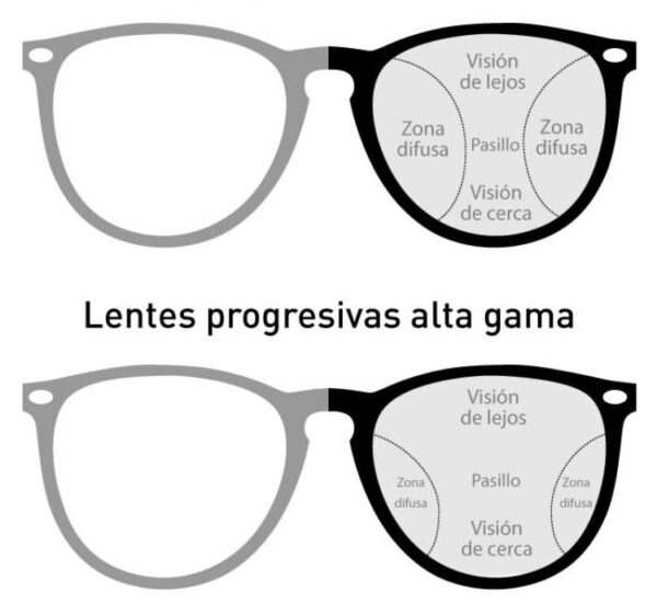 Cristales para gafas en Valencia - gafas